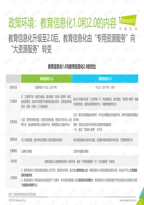 教育信息化行業(yè)報告代碼類 其它代碼類資源 csdn下載