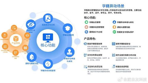 張掖學(xué)工信息化 賦能教育管理的本地化實踐