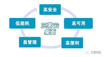 教育信息化的新趨勢