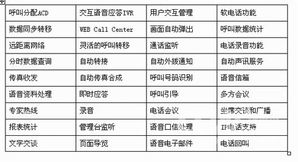 榕基CTI計算機(jī)電話集成系統(tǒng)解決方案 推動計算機(jī)系統(tǒng)集成的創(chuàng)新與效率